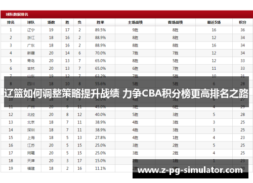 辽篮如何调整策略提升战绩 力争CBA积分榜更高排名之路 辽篮如何调整策略提升战绩 力争CBA积分榜更高排名之路