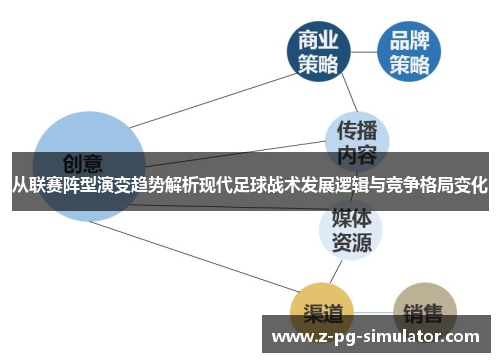 从联赛阵型演变趋势解析现代足球战术发展逻辑与竞争格局变化 从联赛阵型演变趋势解析现代足球战术发展逻辑与竞争格局变化